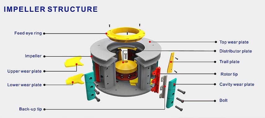 PLS vertical impact crusher