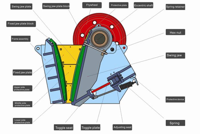 jaw plate