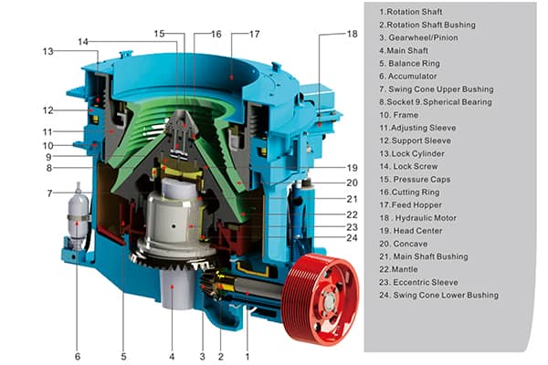 cone crusher structure