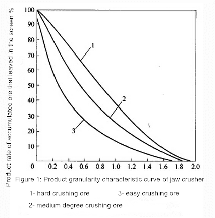 crusher granularity