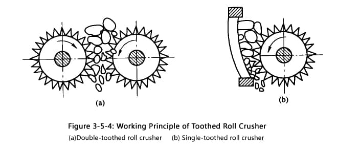 roll crusher