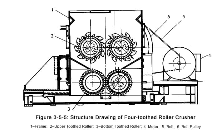 toothed roll crusher