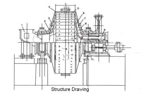 Luoyang Dahua Heavy Industry Science & Technology Co., Ltd.