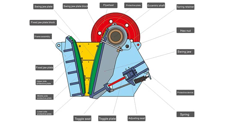 jaw crusher 