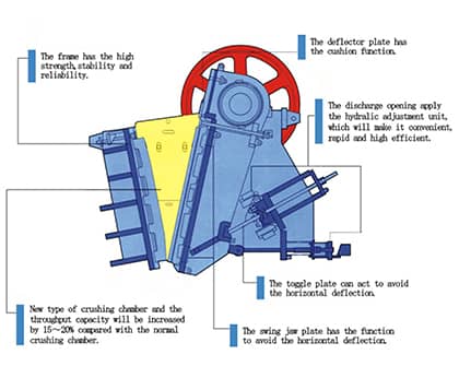 asj-e jaw crusher structure