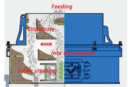 PLS vertical impact crusher feature