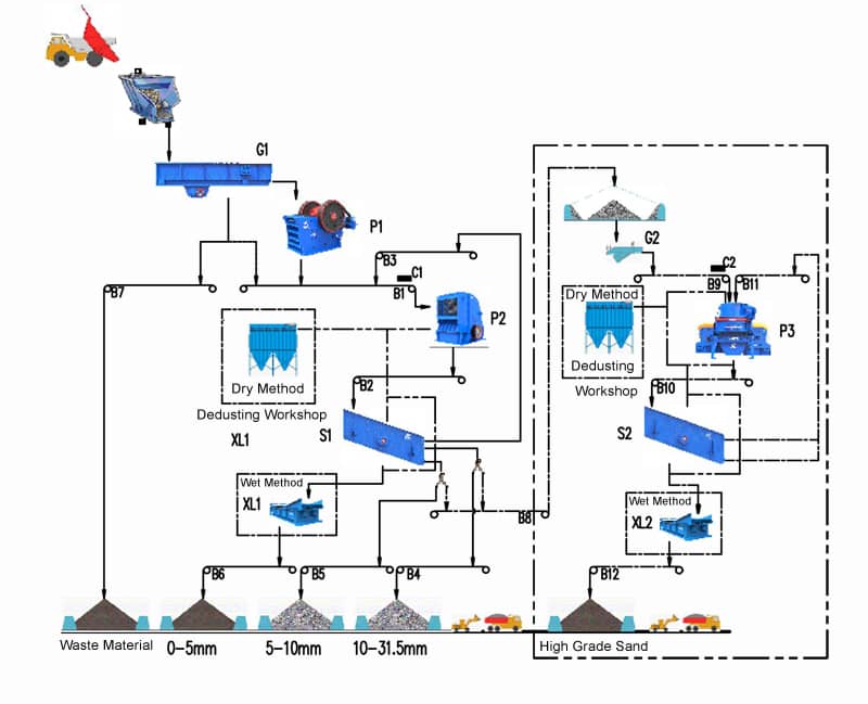 50th stone crushing production line