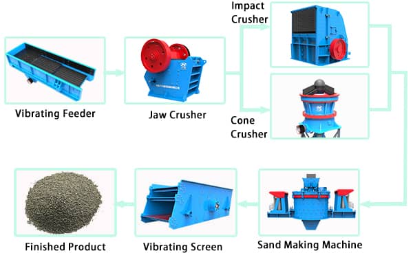 granite crusing production line