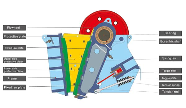 jaw crusher part failure