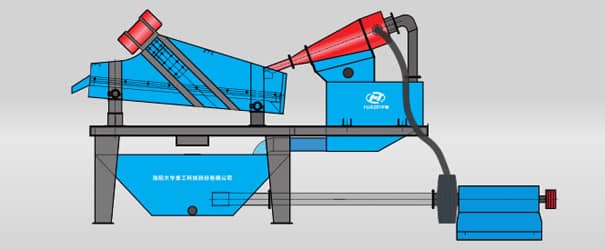 Luoyang Dahua Heavy Industry Science & Technology Co., Ltd.