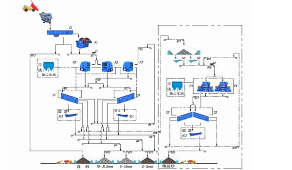 work flow of stone production line