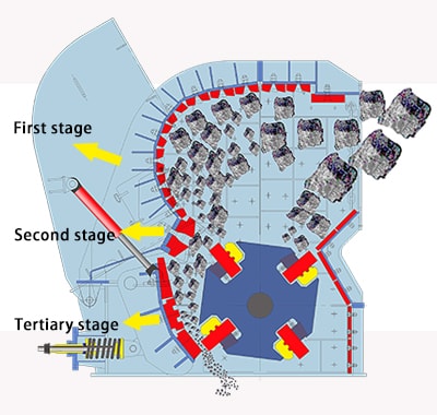 impact crusher working principle