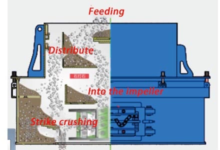 verticla shaft snad making machine structure