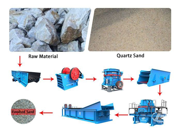 quartz sand crusher flow