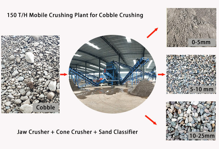 mobile cobble sand making crusher