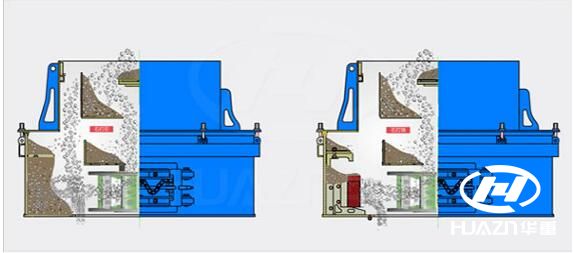 sand making machine 