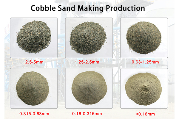 mechanism sand production