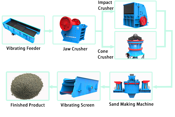 granite sand production line