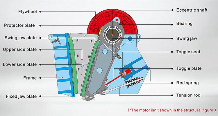 jaw crusher structure