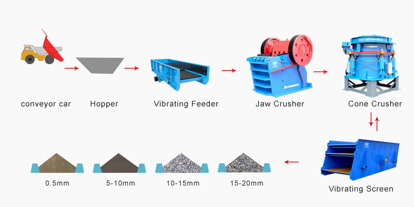 ore crushing plant