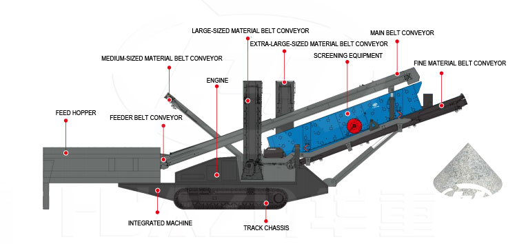 MOBILE SCREENING PLANT