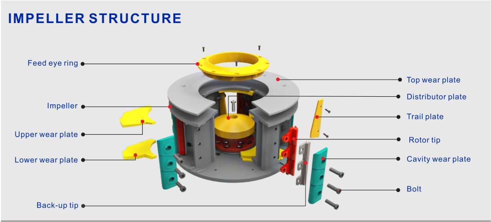 sand making machine strucure