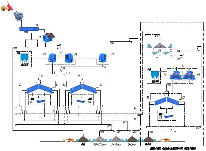 diagrama de flujo