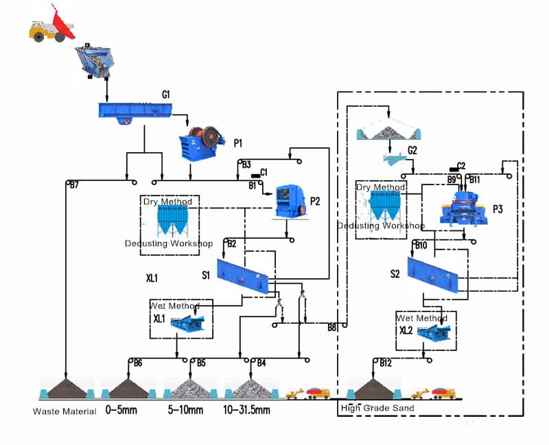 Basalt Processing