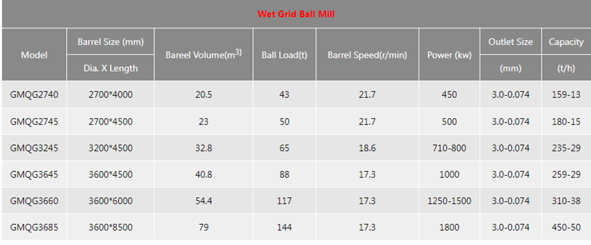 BALL MILL SPECIFICATON