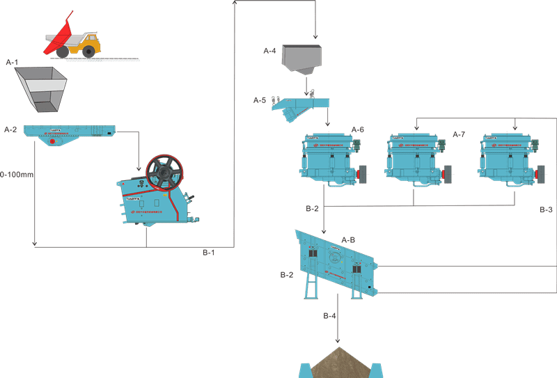 Basalt Processing