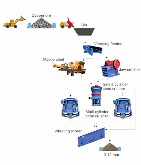 Basalt Processing