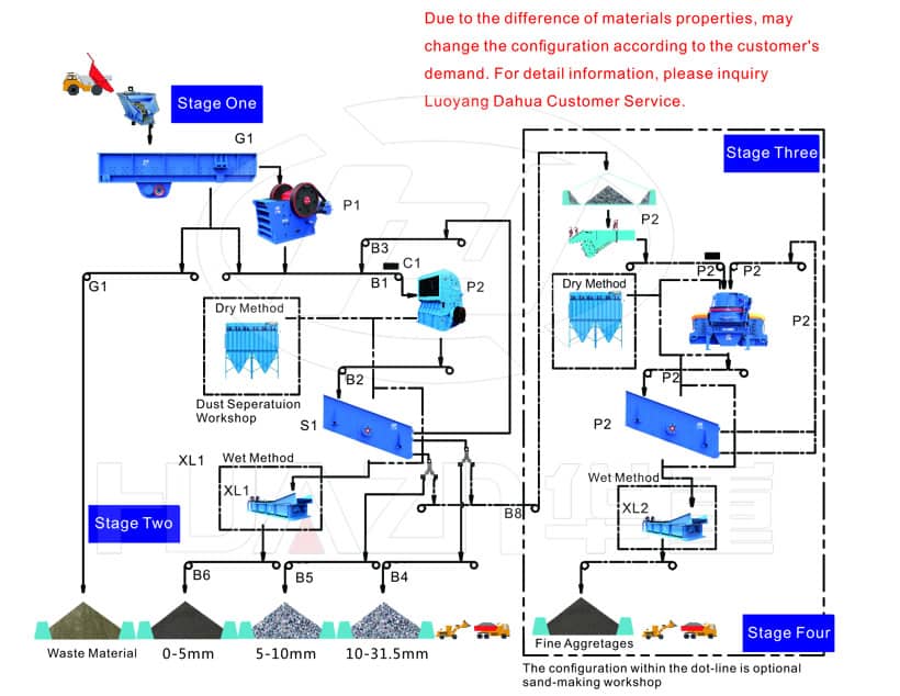 Basalt Processing