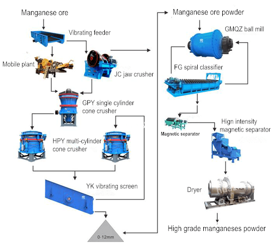 Basalt Processing