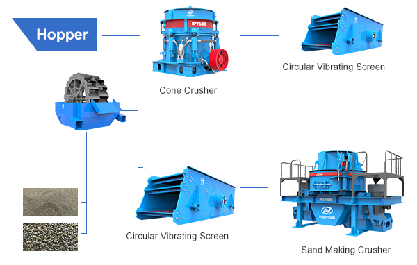 sand and gravel aggregate plant machines