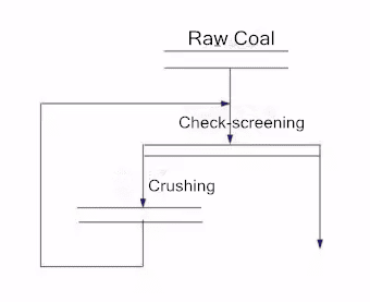 Luoyang Dahua Heavy Industry Science & Technology Co., Ltd.