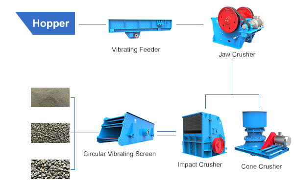 INTRODUCTION OF ORE CRUSHING PLANT