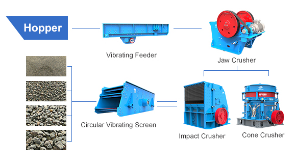 INTRODUCTION OF STONE CRUSHING PLANT